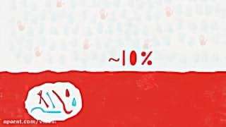چرا برخی مردم چپ دست هستند؟
