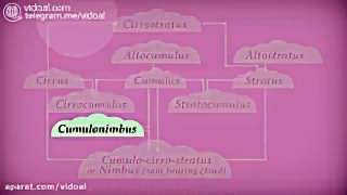 نحوه نام گذاری ابرها
