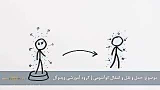 حمل ونقل و انتقال کوانتومی