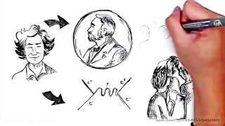 تکنیک یادگیری فاینمن
