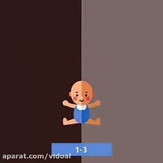 پدر و مادر از نگاه بچه ها