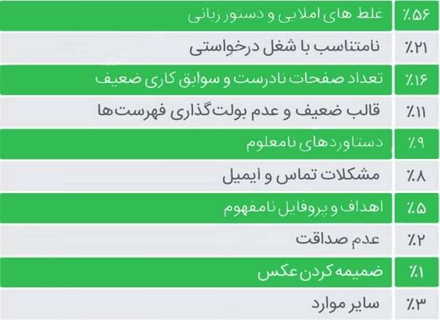 نحوه تنظیم رزومه هنری و اهمیت نوشتن رزومه خوب