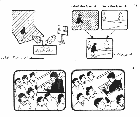 📷 نقش کروماکی در عکاسی و فیلم‌برداری