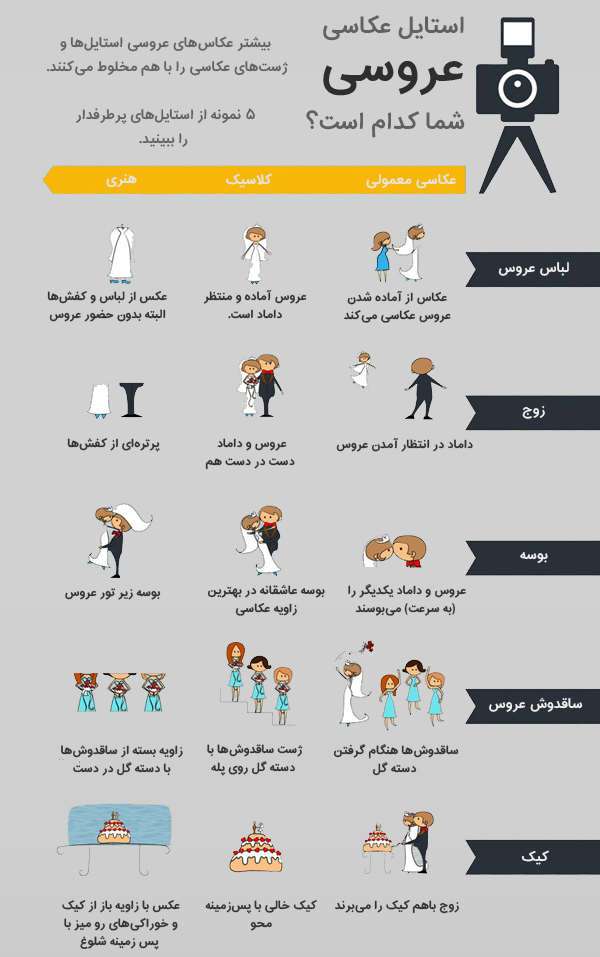 📷 در عکاسی عروسی کدام استایل و ژستی مناسب است؟