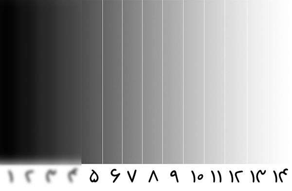 📷 دامنه پویایی یا داینامیک رنج Dynamic Range چیست؟