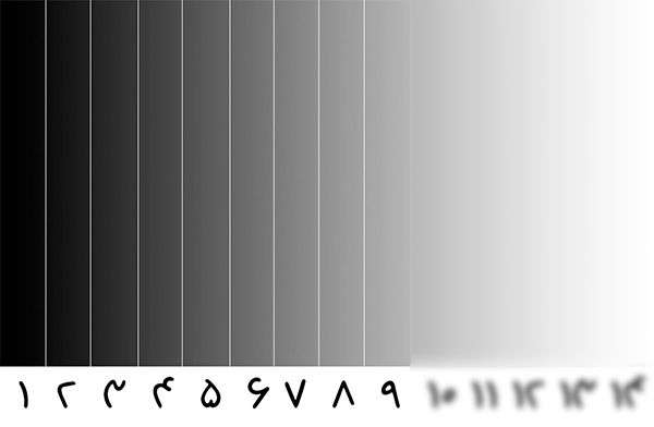 📷 دامنه پویایی یا داینامیک رنج Dynamic Range چیست؟