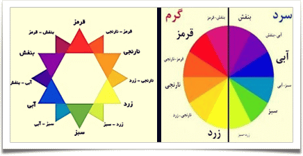 همه چیز دربارهٔ رنگ شناسی همه چیز دربارهٔ رنگ شناسی