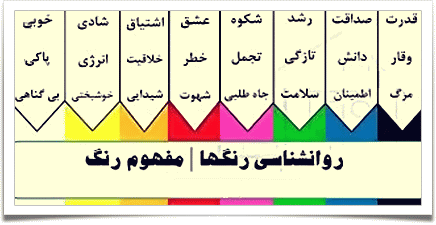 تاثیرات حسی و معنای رنگها – رنگشناسی تاثیرات حسی و معنای رنگها – رنگشناسی